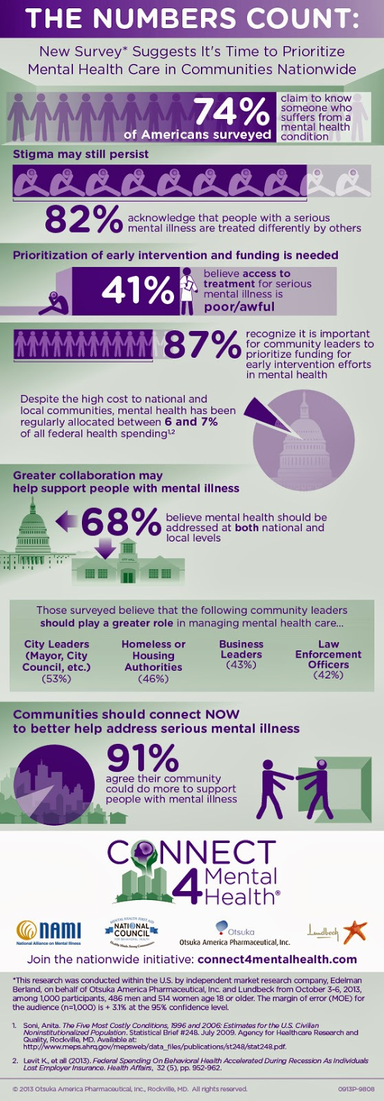 mental health care numbers count