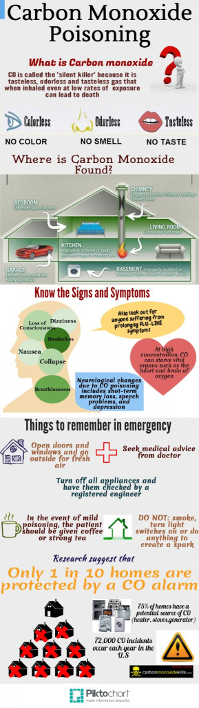 carbon-monoxide-poisoning_52cfdb52588de_w1500