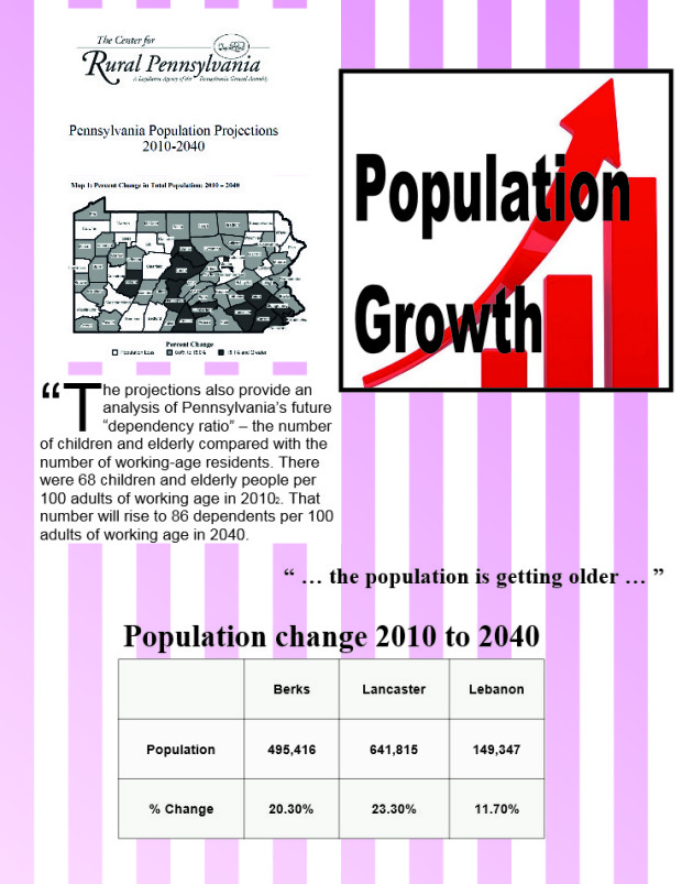 population growth