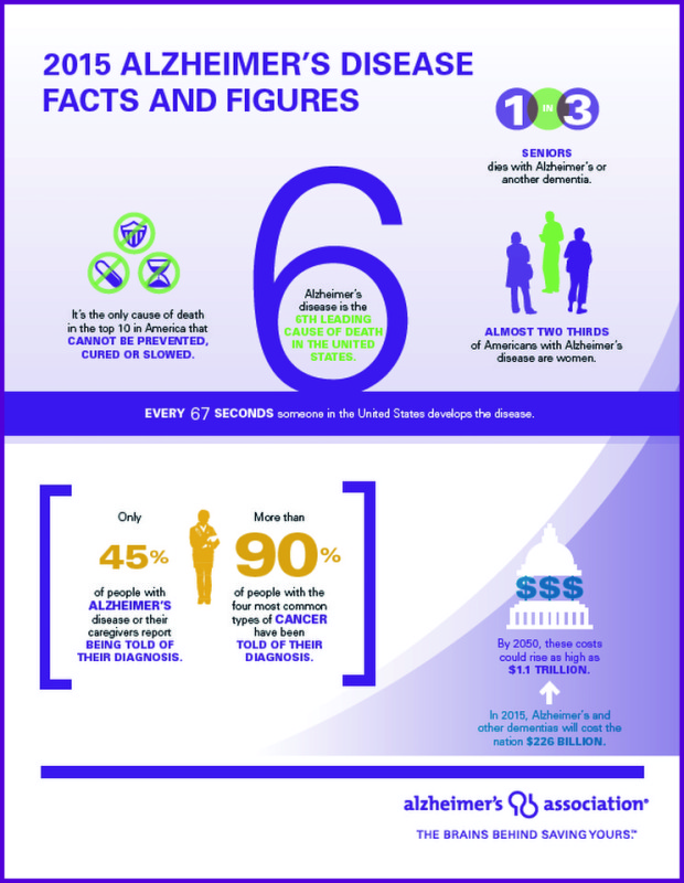 alz facts