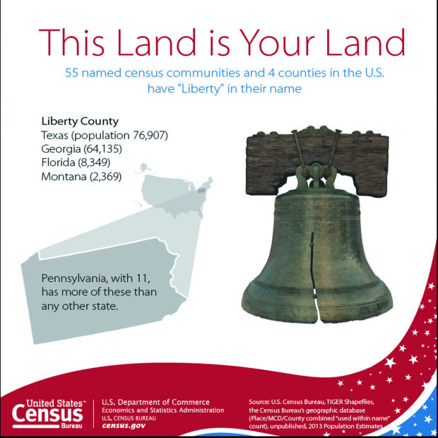 this land is your land