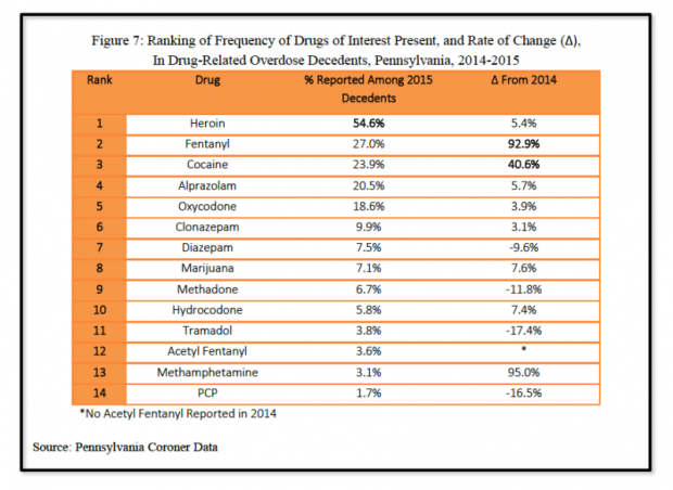 overdose data