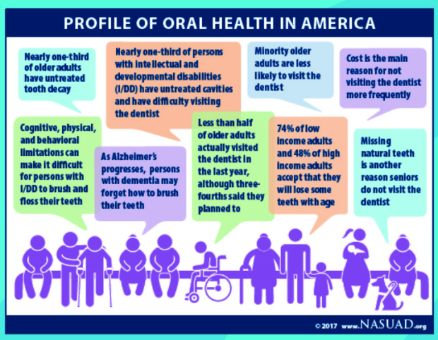 oral health profile