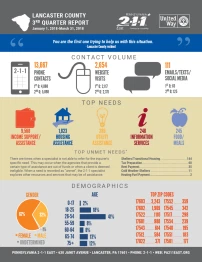 211 report lancaster