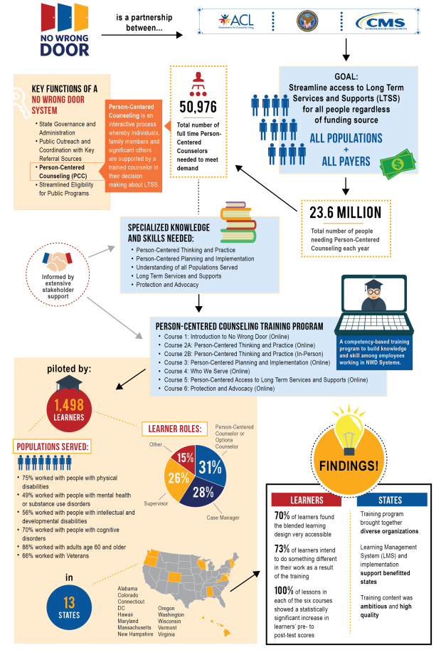 PersonCenteredCounselingInfographic