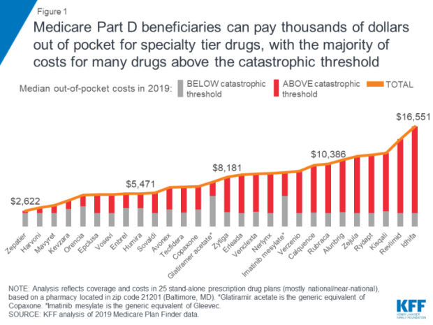 medicare part d