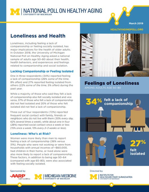 lonliness and health