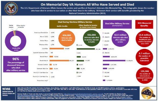 veterans mem day 2019